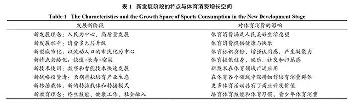 1568598076129547.jpg 表1.jpg