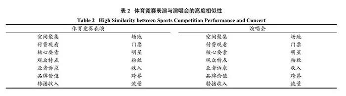 1568598122713861.jpg 表2.jpg