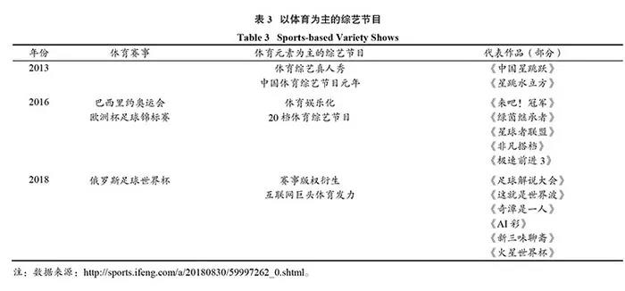 1568598160915398.jpg 表3.jpg