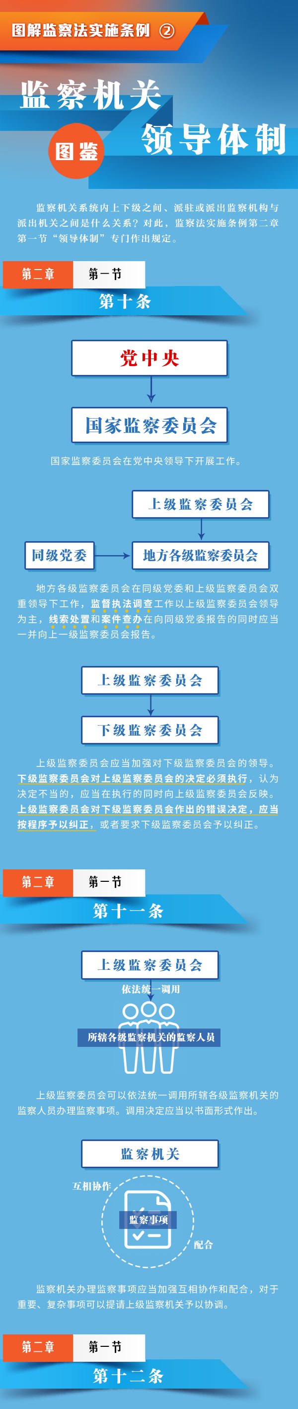 学习交流--图解监察法实施条例2丨监察机关领导体制图鉴.jpg