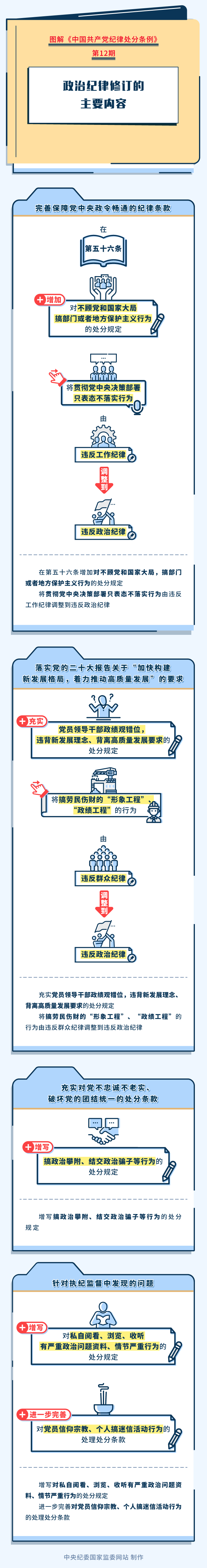 1.图解纪律处分条例丨政治纪律修订的主要内容.png