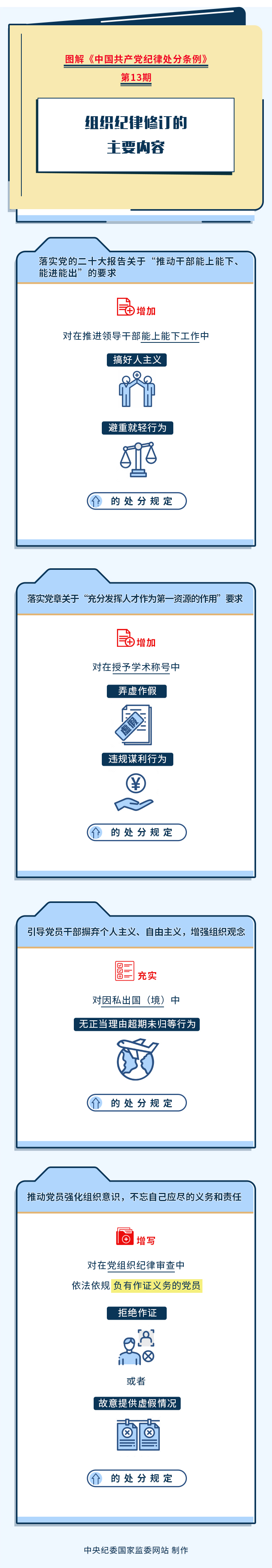 2.图解纪律处分条例丨组织纪律修订的主要内容.jpg